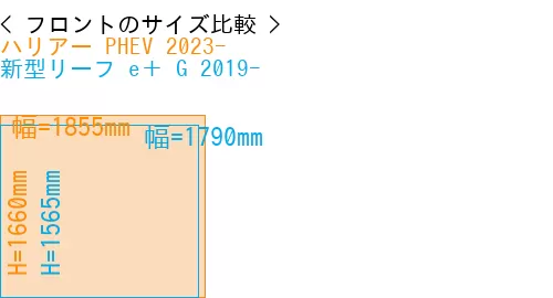 #ハリアー PHEV 2023- + 新型リーフ e＋ G 2019-